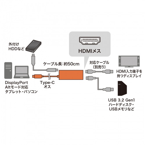 USB-3TCH35BK / USB Type-C HDMI変換アダプタ（USBハブ付）