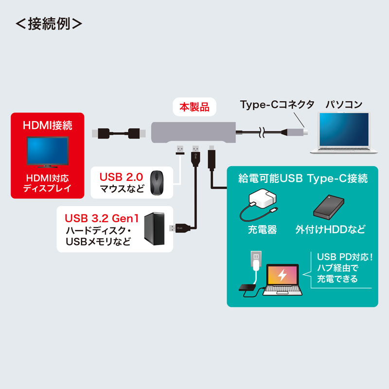 特長