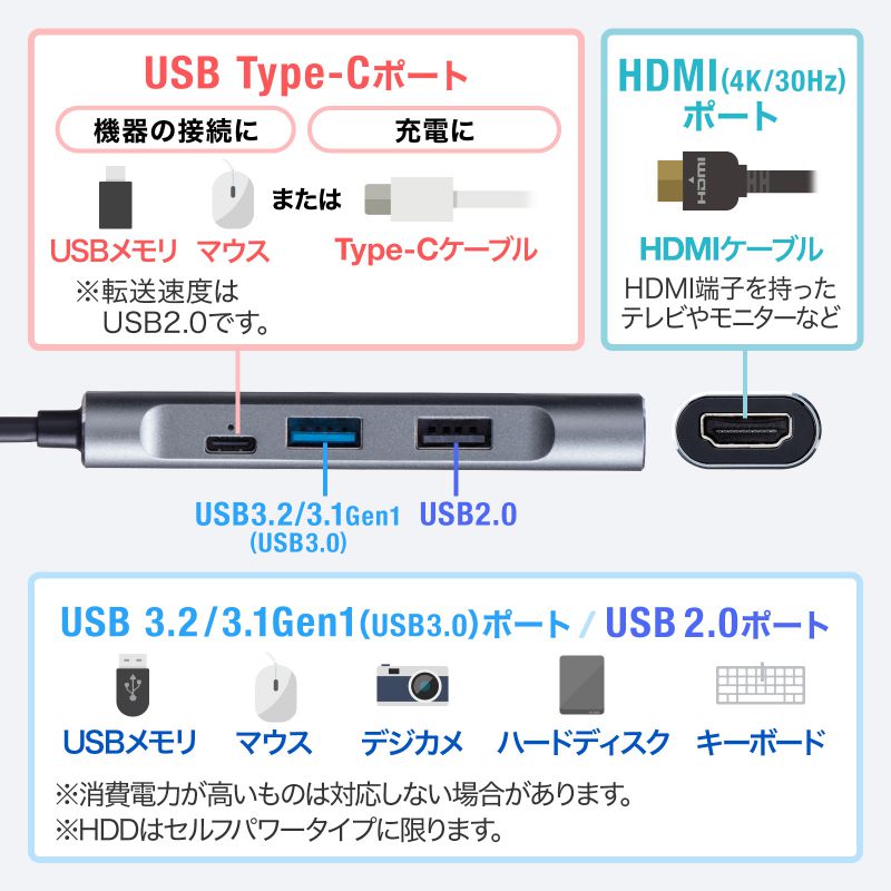 ピックアップ