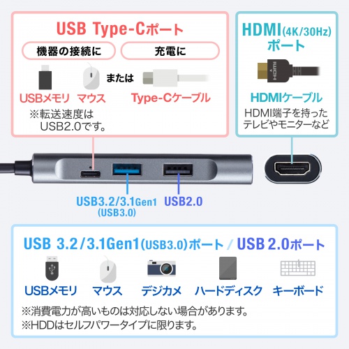 USB-3TCH37GM / HDMIポート付 USB Type-Cハブ