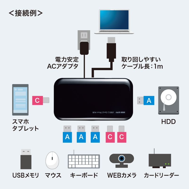 特長