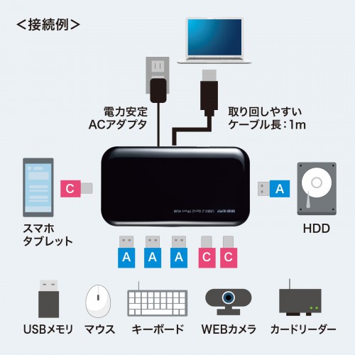 USB-3TCH38BK