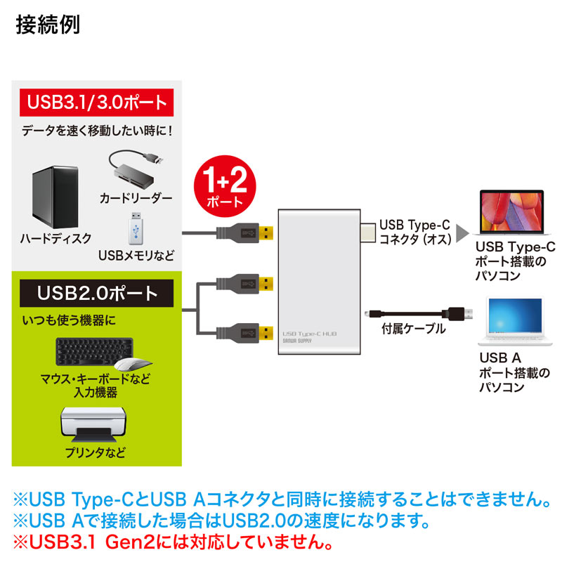 特長