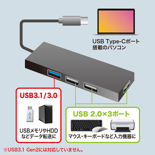 USB-3TCH7BK / USB Type-C　コンボハブ（4ポート）