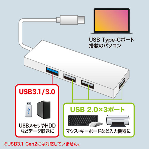 USB-3TCH7W / USB Type-C　コンボハブ（4ポート）