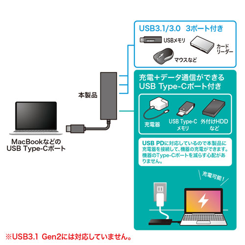 USB-3TCH8BK / USB Type C ハブ