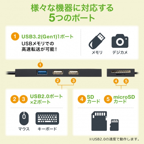 USB-3TCHC16BK / USB Type-Cコンボハブ （カードリーダー付き)