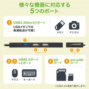 USB-3TCHC16W