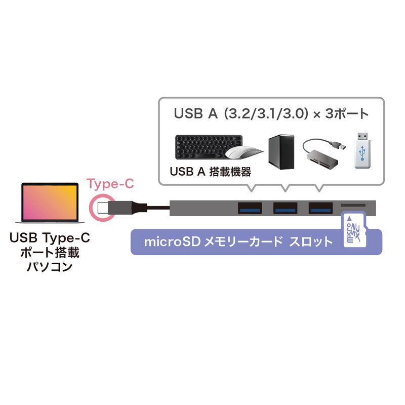 特長
