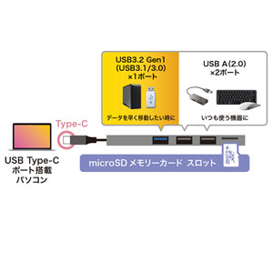 USB-3TCHC19S