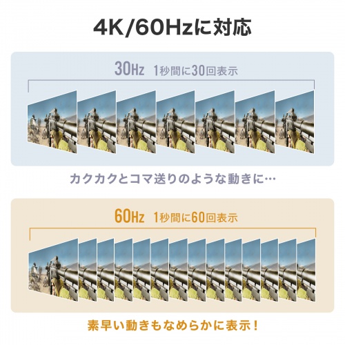 HDMI出力4K/60Hz対応
