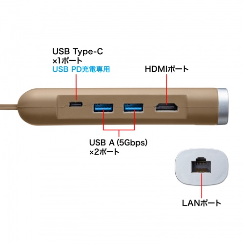 USB-3TCHLP10K / USB Type-Cモバイルドッキングステーション（HDMI＋LAN付）カーキ