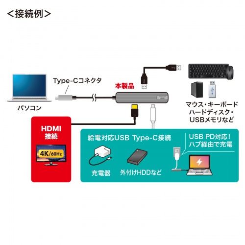 USB-3TCHLP7S-1の画像