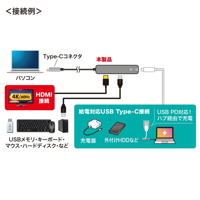 特長