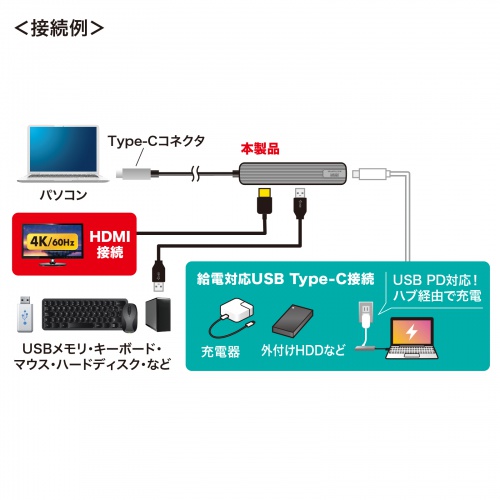 USB-3TCHP6Sの画像