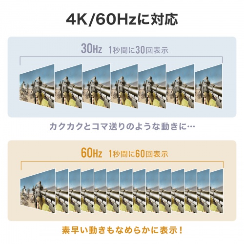 USB-3TCHP6S / USB Type-Cマルチ変換アダプタ（HDMI付）