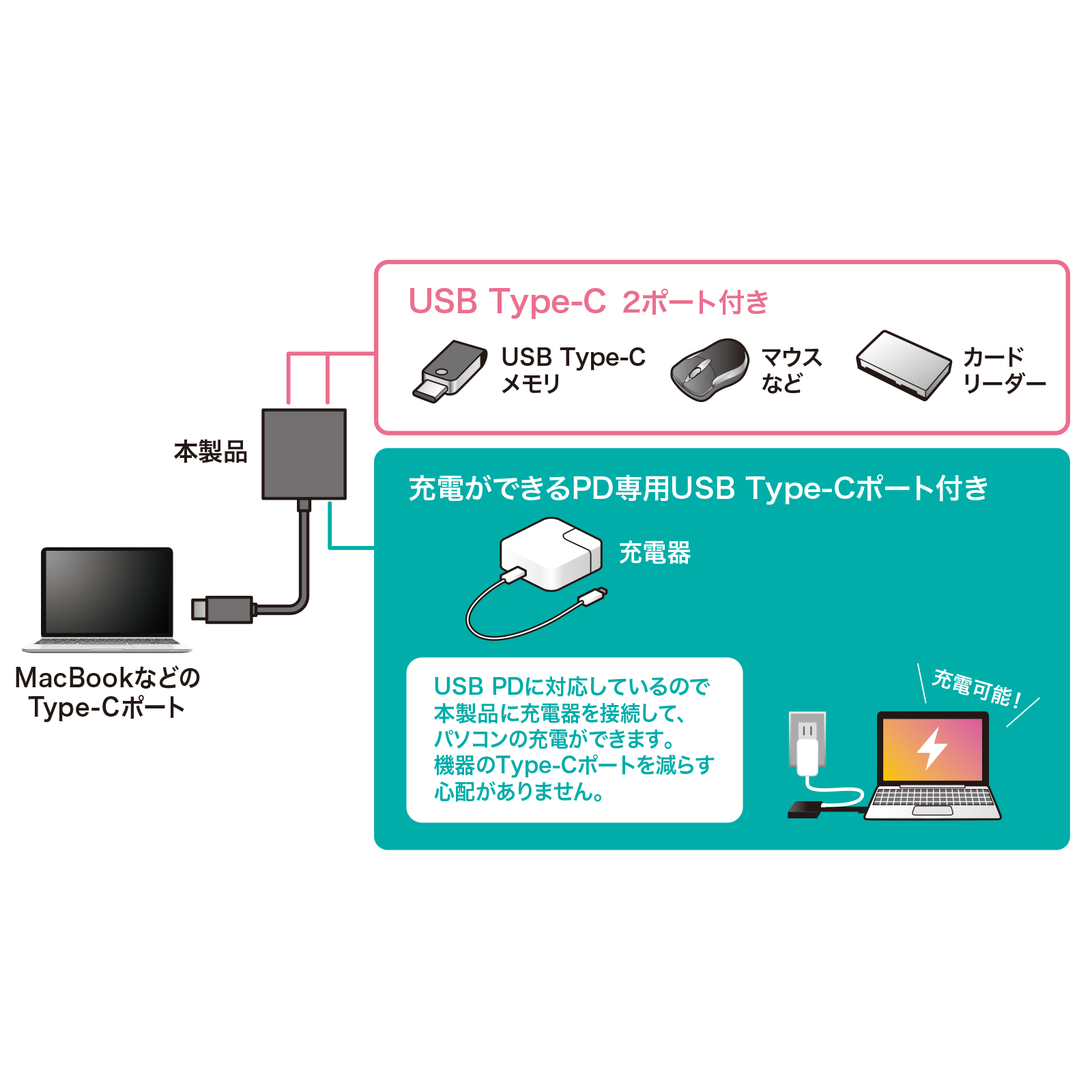 サンワサプライ VGA付USB Type-Cハブ [USB-3TCV1BK]持ち運び 充電対応