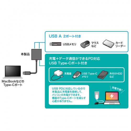 USB-3TCP9BKの画像