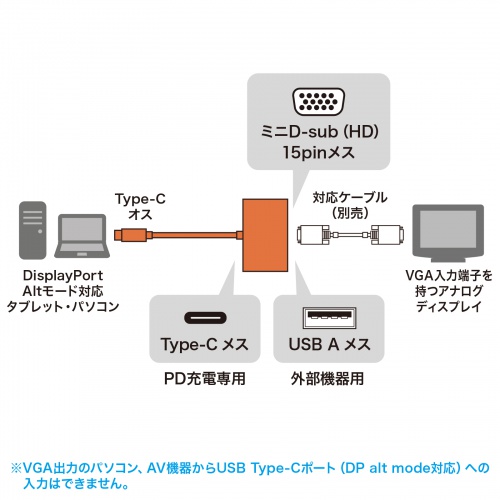 USB-3TCV1BK / VGA付USB Type-Cハブ