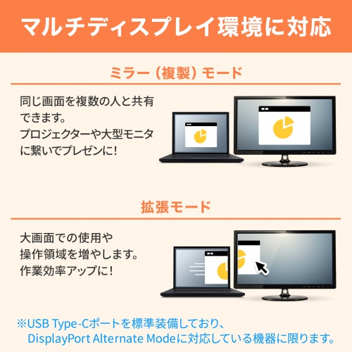 USB-5TCH15BK / HDMIポート付 USB Type-Cハブ