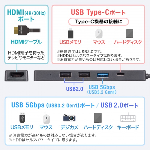 USB-5TCH15BK / HDMIポート付 USB Type-Cハブ