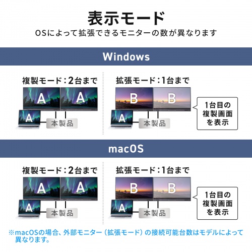 USB-5TCH30BK / USB Type-Cモバイルドッキングステーション