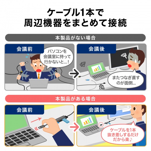 USB-5TCHC26BK / HDMIポート付 USB Type-Cドッキングハブ