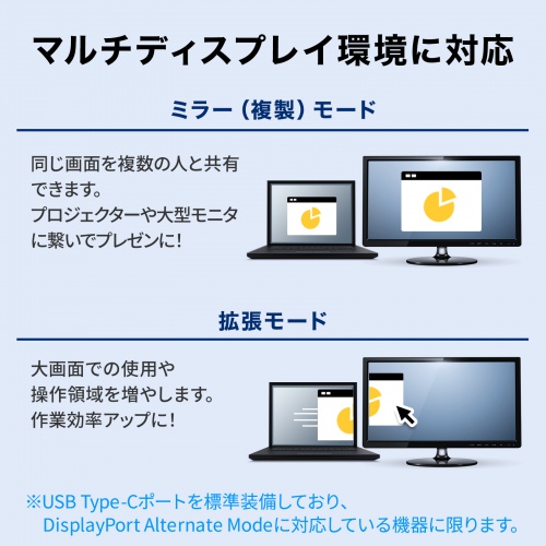 USB-5TCHC26BK / HDMIポート付 USB Type-Cドッキングハブ