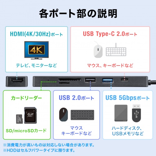 USB-5TCHC26BK / HDMIポート付 USB Type-Cドッキングハブ