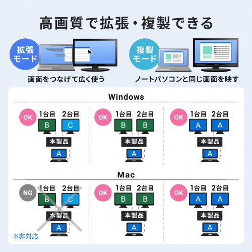 USB-5TCHHP32BK / 2画面出力対応HDMI付USB Type-Cハブ