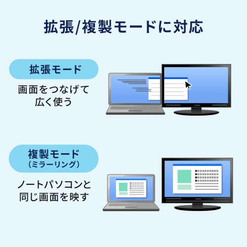 USB-5TCHHPS22BKの画像
