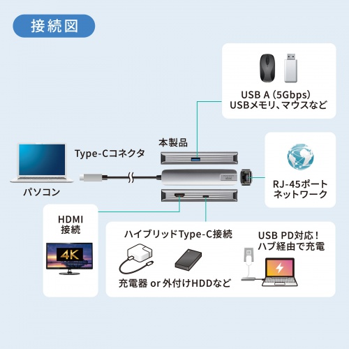 USB-5TCHLP7S / USB Type-C スリムドッキングハブ