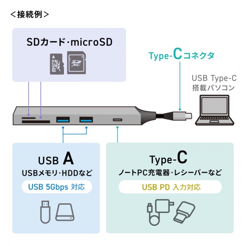 USB-5TCPC28GM / USB 5Gbps 3ポート スリム ハブ（カードリーダー付き）