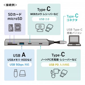 USB-5TCPC29GM