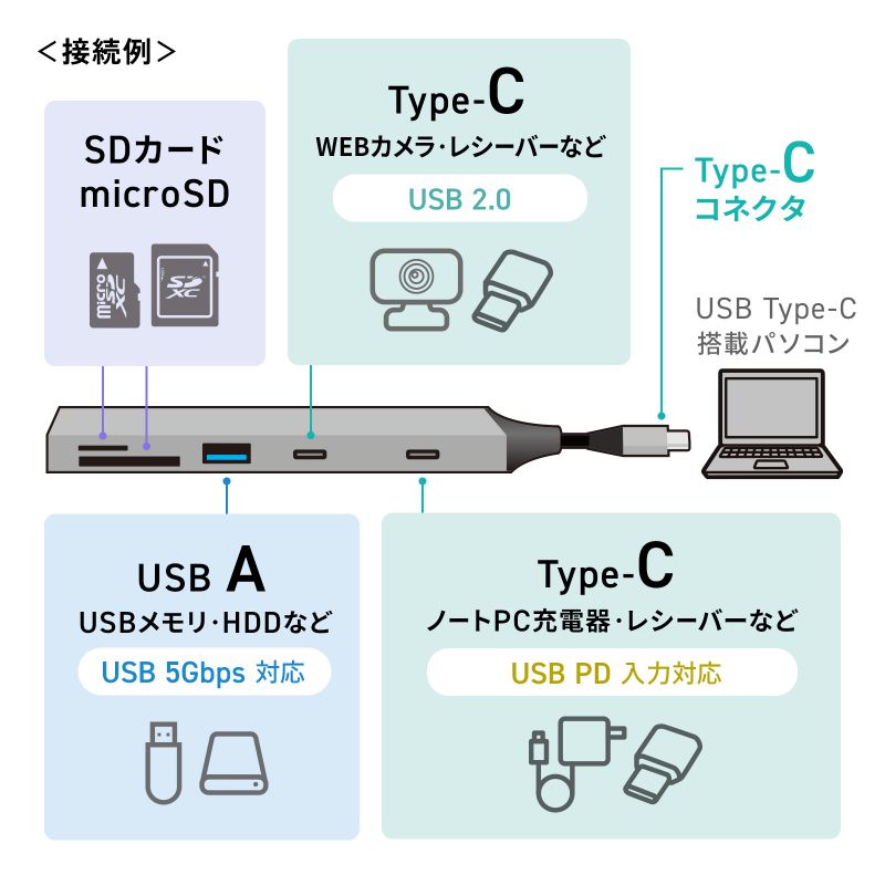 ピックアップ