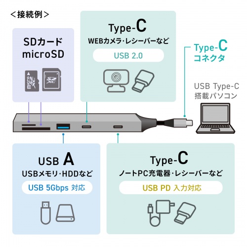 USB-5TCPC29GM / USB 5Gbps 3ポート スリム ハブ（カードリーダー付き）
