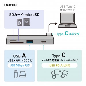 USB-5TCPC30GM