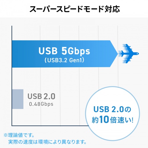 USB-5TCPC30GM / USB 5Gbps 2ポート スリムハブ（カードリーダー付き）