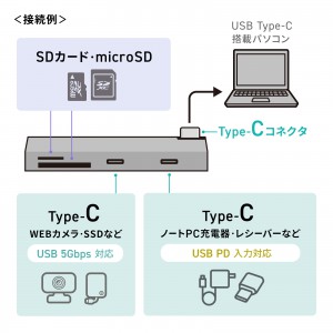 USB-5TCPC31GM