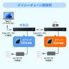 USB-5TCPS10 / USB 5Gbps Type-C 10ポートハブ