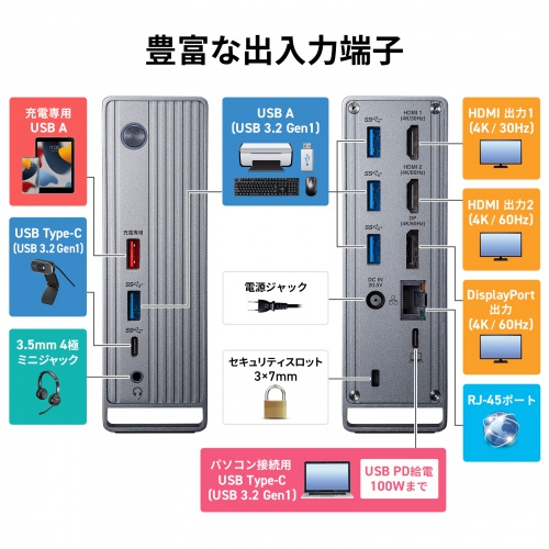 USB-CVDK10 / USB Type-Cドッキングステーション（4K×3画面出力対応）