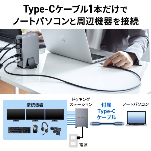 USB-CVDK10 / USB Type-Cドッキングステーション（4K×3画面出力対応）