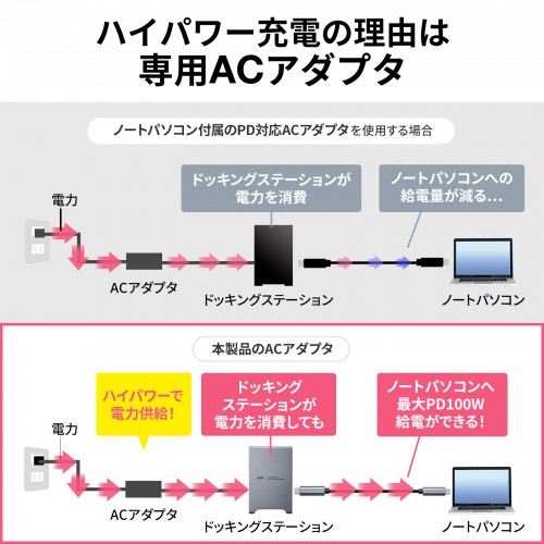 USB-CVDK10 / USB Type-Cドッキングステーション（4K×3画面出力対応）