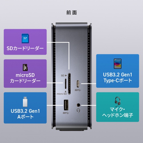 USB-CVDK12 / USB Type-Cドッキングステーション（HDMI×2画面出力対応）