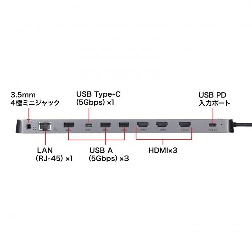 USB-CVDK13 / USB Type-Cドッキングステーション（HDMI×3画面出力対応）