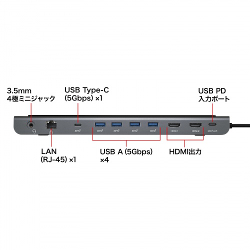USB-CVDK14 / USB Type-Cドッキングステーション（4K対応・HDMI×2画面出力）