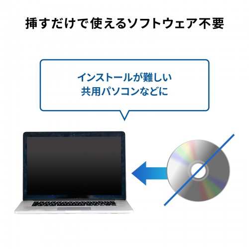 USB-CVDK15N / ドッキングステーション(HDMI×2画面出力・LAN端子付き)