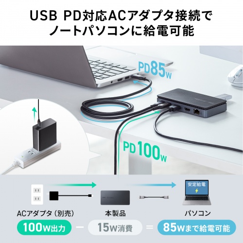 USB-CVDK15N / ドッキングステーション(HDMI×2画面出力・LAN端子付き)