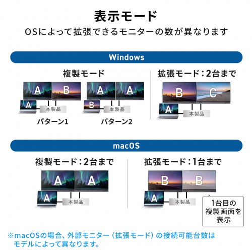 USB-CVDK15N / ドッキングステーション(HDMI×2画面出力・LAN端子付き)
