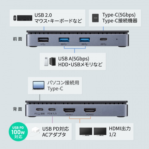 USB-CVDK17N / ドッキングステーション(HDMI×2画面出力・LAN端子なし)